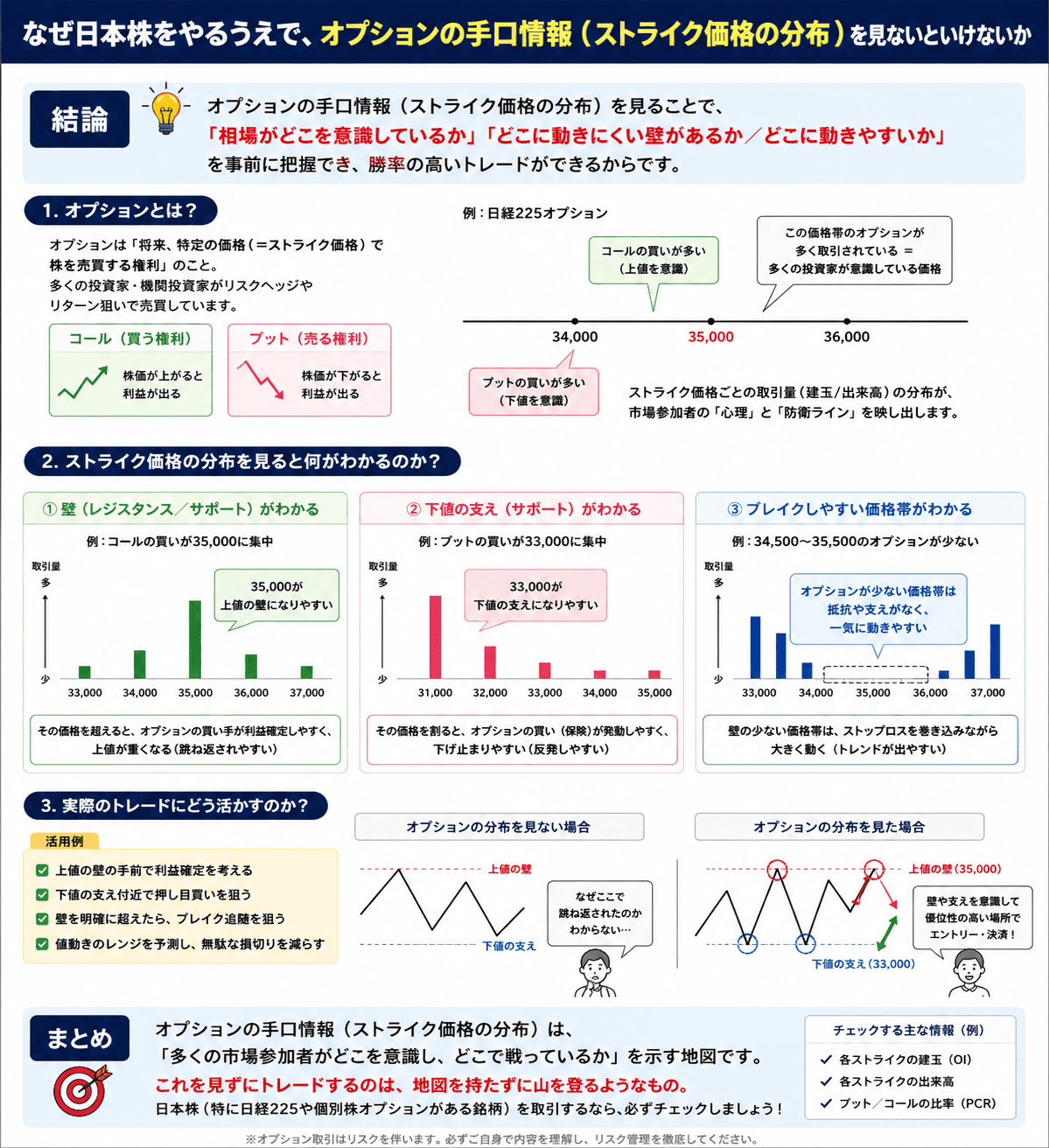 なぜ日本株をやるうえで、オプションの手口情報（ストライク価格の分布）を見ないといけないのか